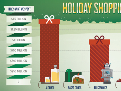 Ho ho ho etc alcohol bow christmas fruit cake gifts holidays infographic robot shopping