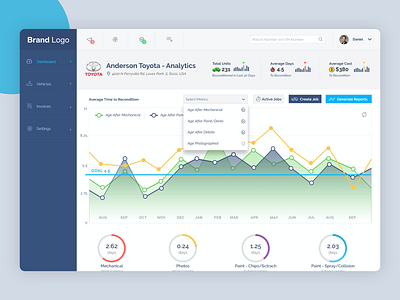 Auto Service Dashboard