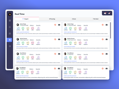 Employee Welfare Analytics Dashboard