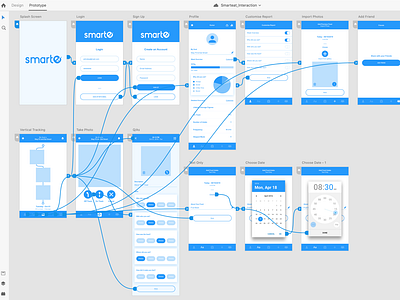 Smarteat - Mobile App Screen Interactions