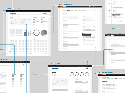 Moderation Dashboard Wireframes dashboard data visualization moderation spiceworks user experience ux wireframes