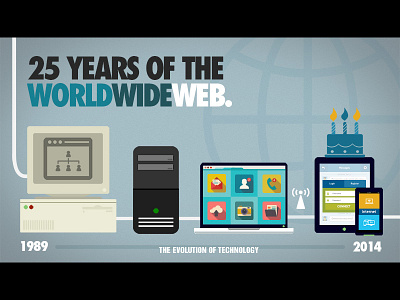 25 Years of the World Wide Web