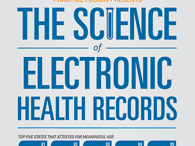 The Science of Electronic Health Records infographic data electronic health record infographic