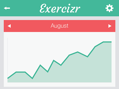 Exercizr Dashboard dashboard exercise exercizr mobile ui ux web app