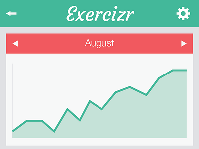 Exercizr Dashboard