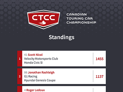CTCC Standings motorsport racing standing