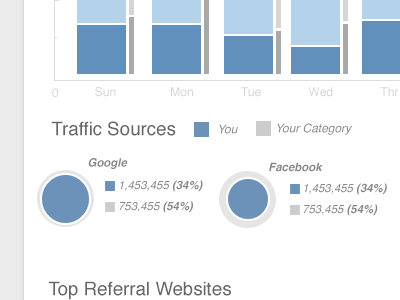 Analytics pt. 3 analytics ui ux