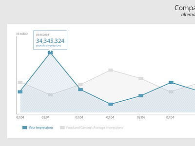 Comparative Graphic analytics ui