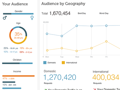 Data Dashboard analytics ui ux