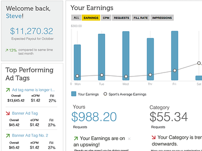 Palette and Chart for Dashboard analytics dashboard ui ux