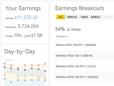 More Data Refreshing analytics ui ux