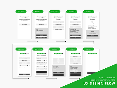 UX Design Flow