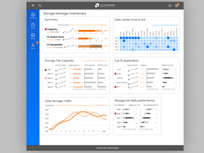 Cloud Application Dashboard UI Design app app design branding dashboard dashboard design dashboard ui design illustrator lettering logo minimal mobile app design type typography ui ui deisgn ui design ux vector web