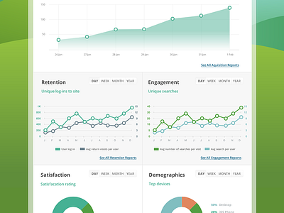 Analytics Dashboard analytics dashboard graphs