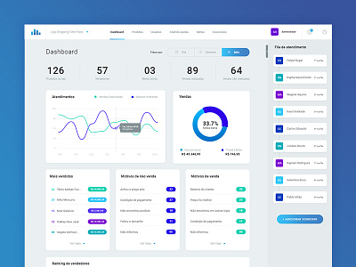 Sales Dashboard dashboard