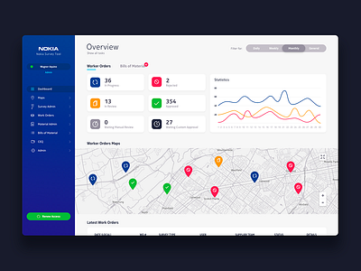 Nokia Dashboard analitycs chart dashboad dashboard design dashboard ui