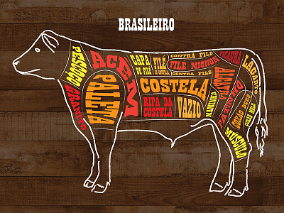 Brazilian beef cuts X American beef cuts design gráfico graphic design illustration