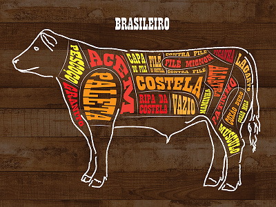 Brazilian beef cuts X American beef cuts