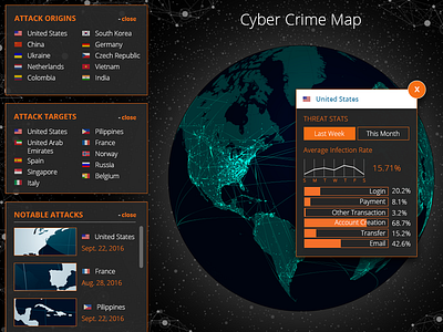 Interactive Cyber Crime Map analytics charts data graph map ui ux user interface web design