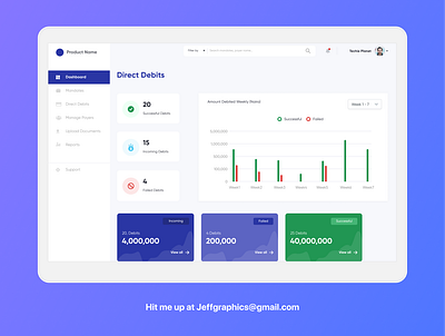 Clean Dashboard Design dashboard design dashboard ui design figma figmaafrica figmadesign lagos nigeria saas ui ux