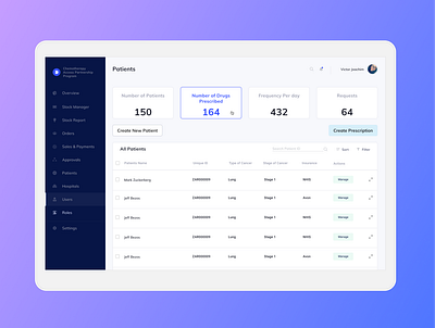 Dashboard design dashboard design dashboard ui design figma figmaafrica figmadesign nigeria saas design ui ui design ux