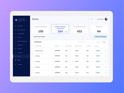 Dashboard design