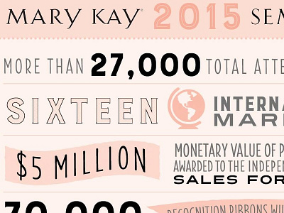 McBeard | Mary Kay News - Infographic infographic pink typography