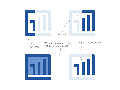 GM General Motors Monogram Logo Mark Redesign⁠ by Murat Bo on Dribbble