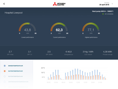 Heat dashboard