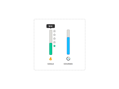 Profile progress counter