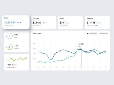 Floating Assets app design ui ux