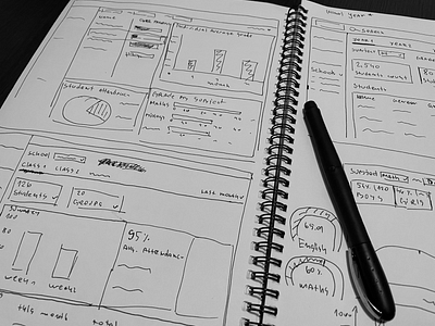 Low fidelity mockups sketching uxdesign wireframes