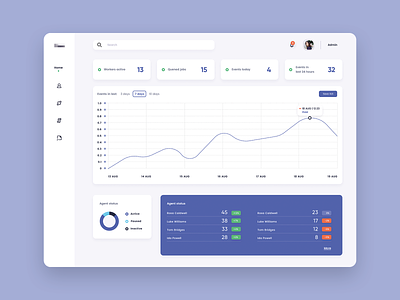 👔 app blue chart clean dashboard design flat numbers simple table ui ux