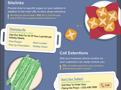 Thanksgiving Ad Extensions Infographic