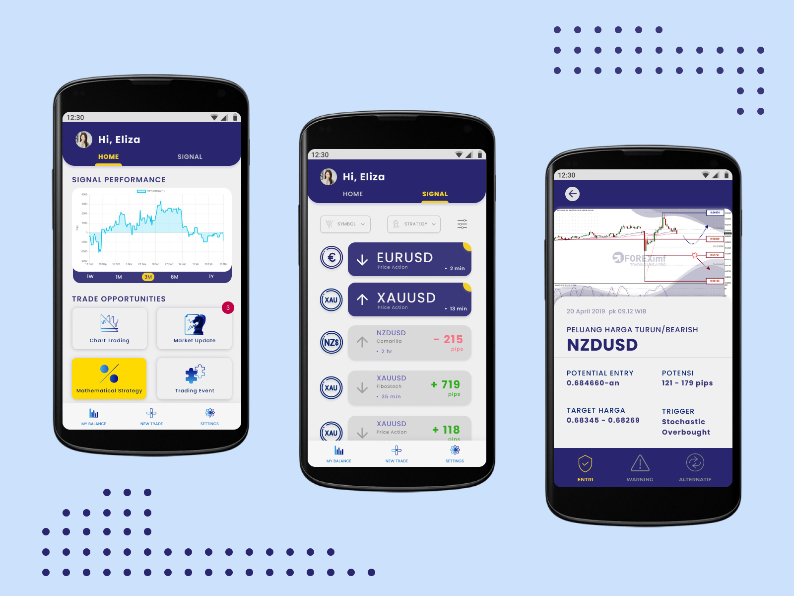 Forex Trading App by Yenny Kartika on Dribbble