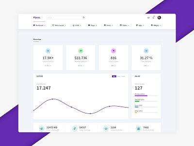 Plyenz. Admin Dashboard