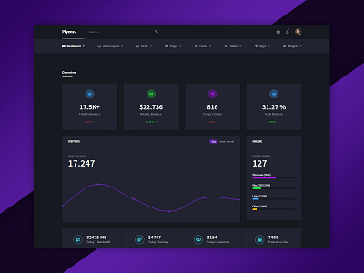 Plyenz. Dark - Admin Dashboard admin admin panel admin template dashboard dashboard design ui uidesign ux web