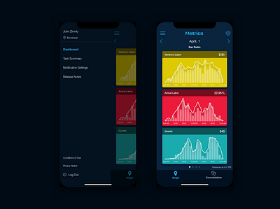 Stats app design metrics mobile app mobile app design mobile design mobile ui side menu statistics stats ui ui ux ui design uidesign uiux