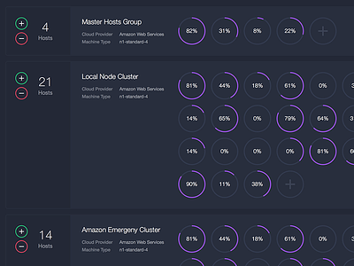 Mesosphere Host Groups chart cluster counter dcos graphs hosts increment mesosphere nodes pie ring