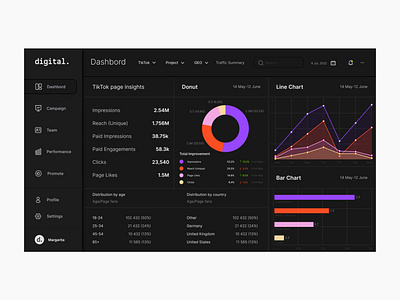 Digital - E-commerce Analytics Web App analytic dailyu dashboard dribbblers trendland ui uidesign userexperience ux web web app