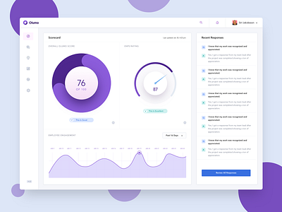 Employee Satisfaction Dashboard