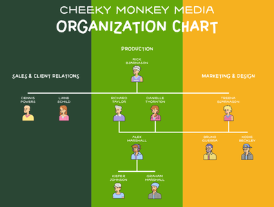 Cheeky Monkey Media Organization Chart by Kodie Beckley on Dribbble