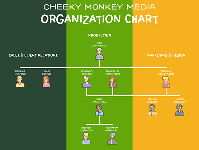 Cheeky Monkey Media Organization Chart agency branding chart design infographic kelowna org