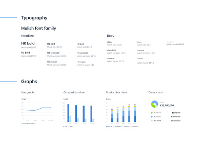 ASF Design System - typography and graphs
