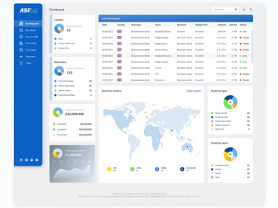 Dashboard with widgets