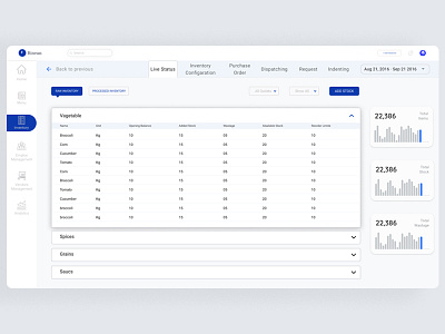 inventory dashboard