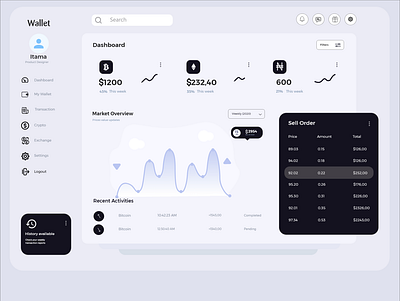 Admin Dashboard admin dashboard app design freelancer icon illustration product design typography ui ux vector