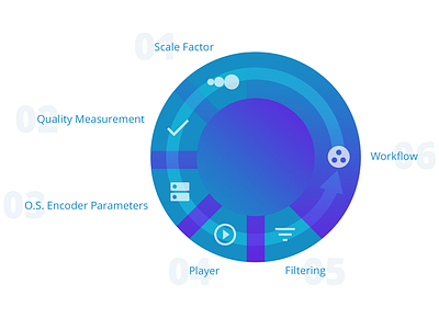 Technology Flow Diagram chart diagram donut flow gradient