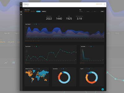 Video Analytics Page on Staging