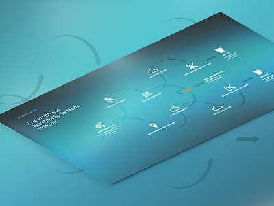 Live to Video-On-Demand Workflow arrows diagram gradient process workflow